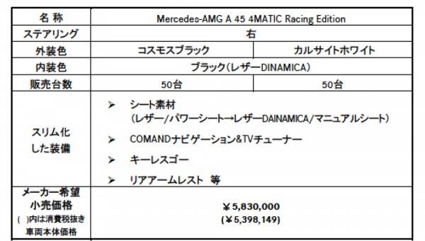 A45_4MATIC_Racing_Edition_4