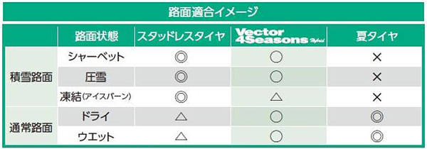 適合
