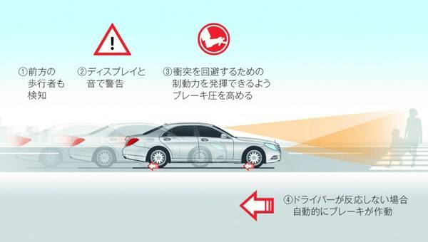 アクティブブレーキアシスト