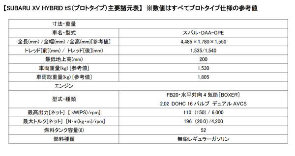 スバルXVハイブリッドtsのスペック(プロトタイプ)