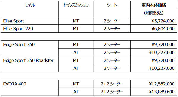 ロータス新価格表