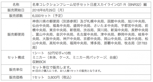 切手セットの概要