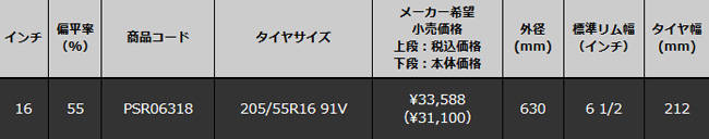 RE06D