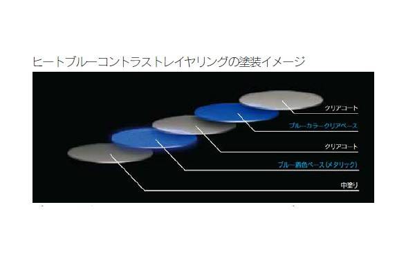 ブルー塗装