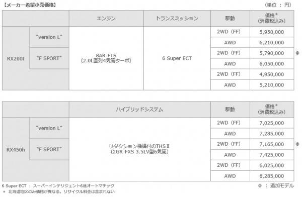 料金表