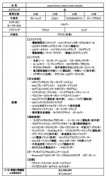装備内容や価格