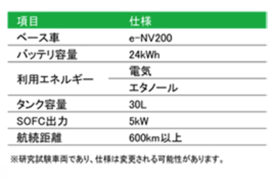 日産 「e-Bio Fuel-Cell」燃料電池車プロトタイプ 諸元