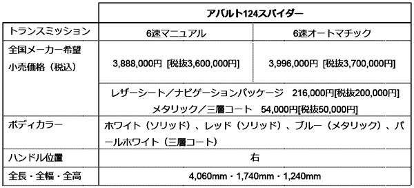 価格表