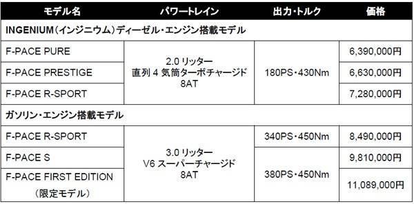 価格