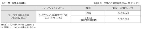price
