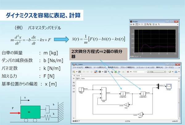 モデル