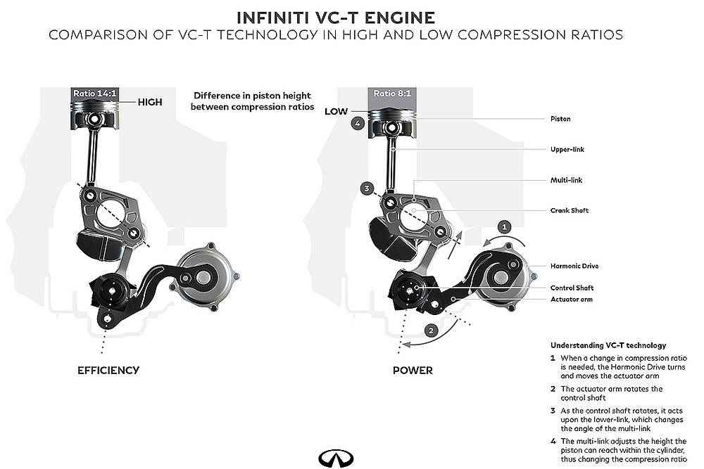 INFINITI four-cylinder turbocharged gasoline VC-T engine