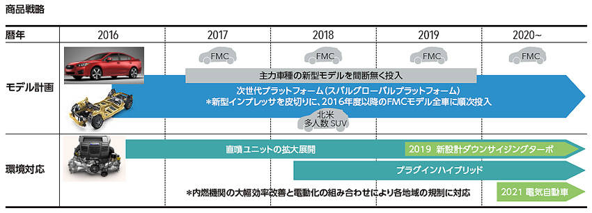 商品戦略