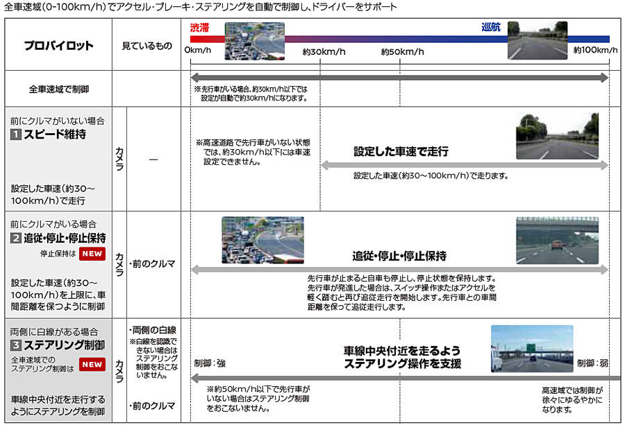 プロパイロット