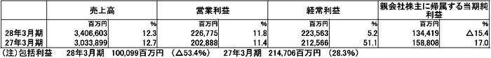 17年度1四半期