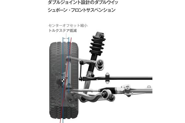フロント・サスペンション