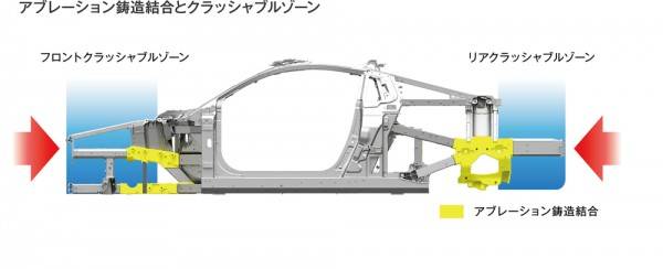 衝突時のボディ特性