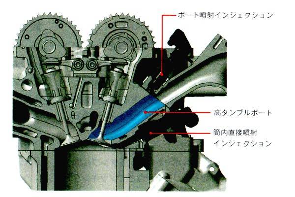VTCとタンブルポート