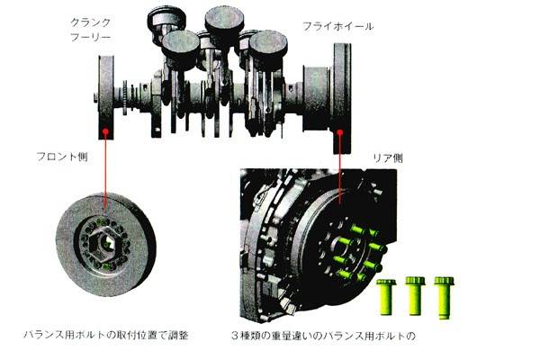 回転バランス調整の仕組み