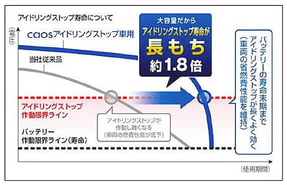 長持ち