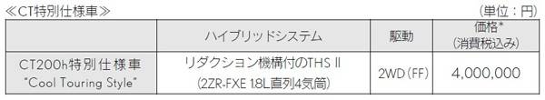 CT価格表