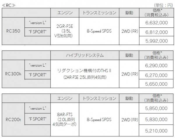 RC価格表