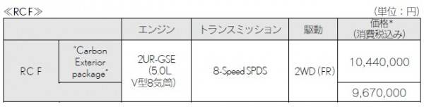 RC_F価格表