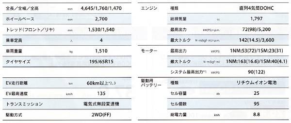 諸元