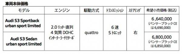 アウディS3 urban sport limited 価格表