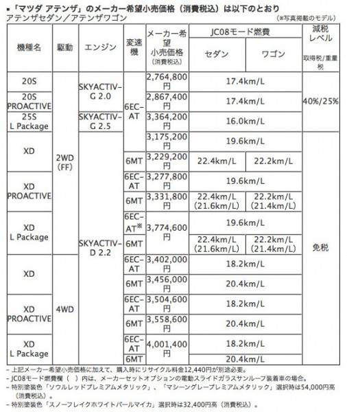 アテンザ価格表