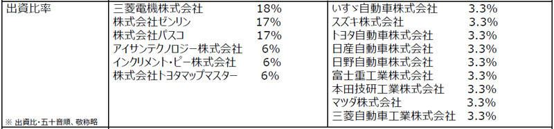 出資会社