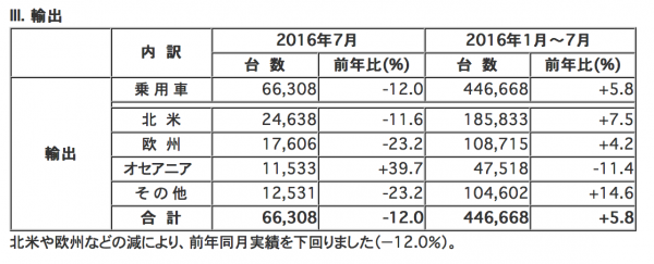 輸出実績