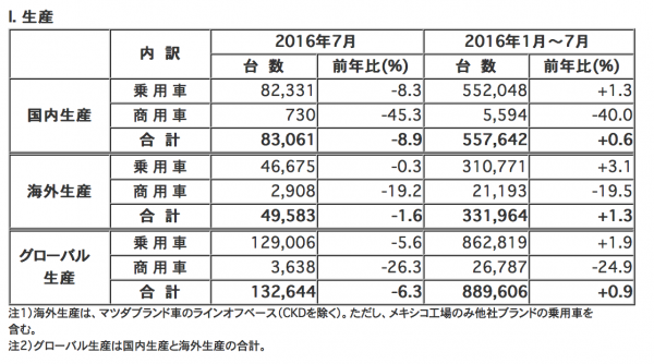 生産実績