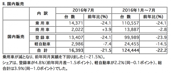 国内販売実績