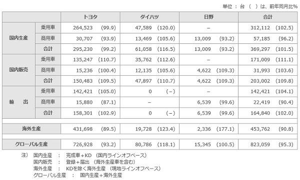 表1