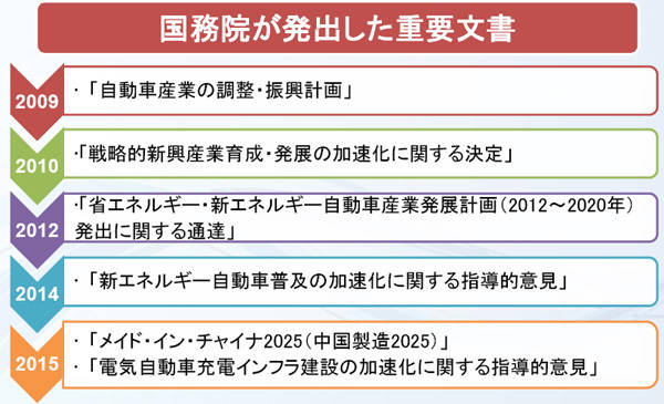 国務院