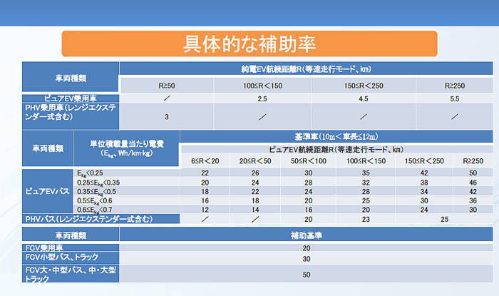 補助金2