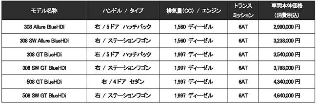 価格表