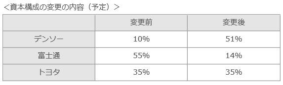 表