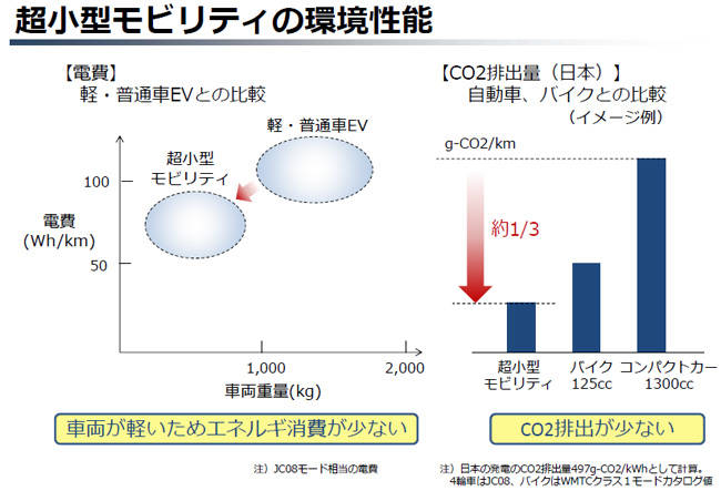環境性能
