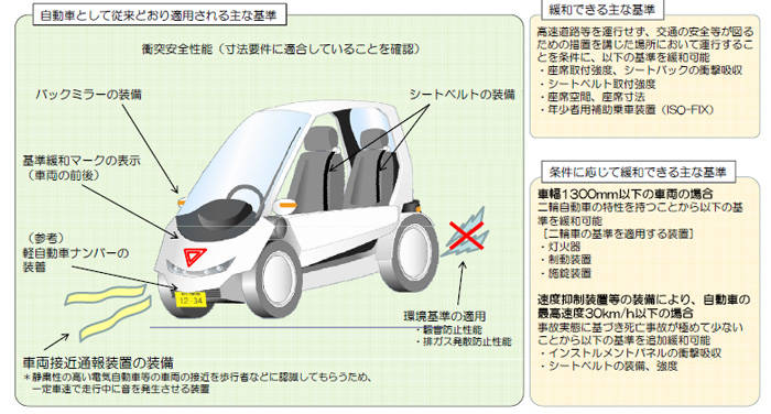 車両基準