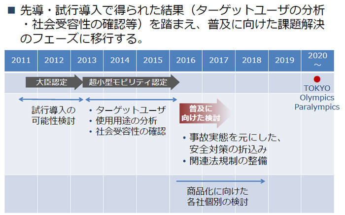 ロードマップ