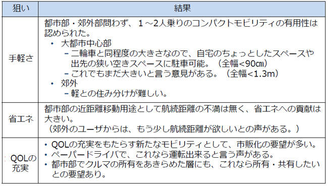 kinnkyori 評価