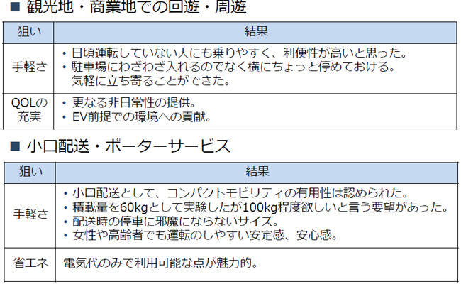評価2