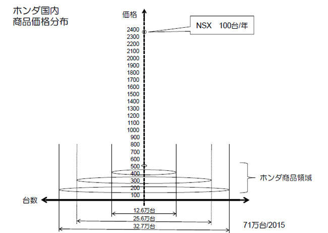 価格帯