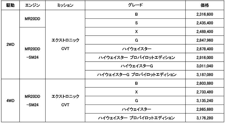 価格表
