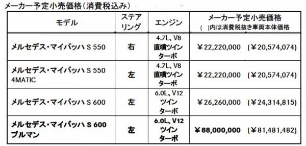 PRICELIST