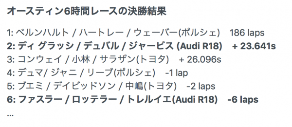 WEC 2016 第6戦 レース結果