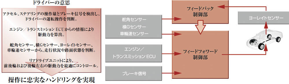 04レジェンド制御