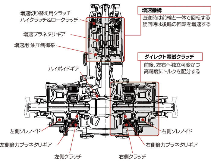 04レジェンド構成